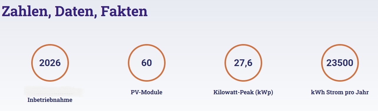 Zahlen, Danten Fakten